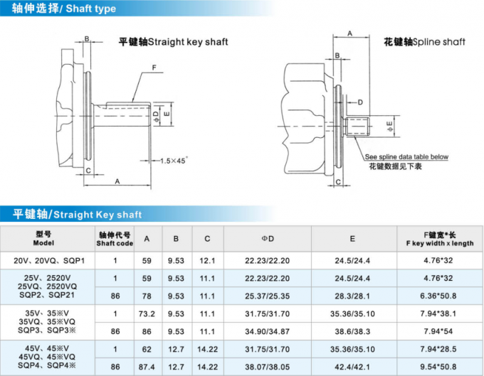 Fabrika kullanımı için Yüksek Basınçlı Vickers serisi Çin Hidrolik Pompa