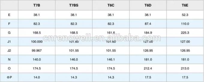 Denison T6 T7 Serisi Tek Hidrolik Kanatlı Pompa